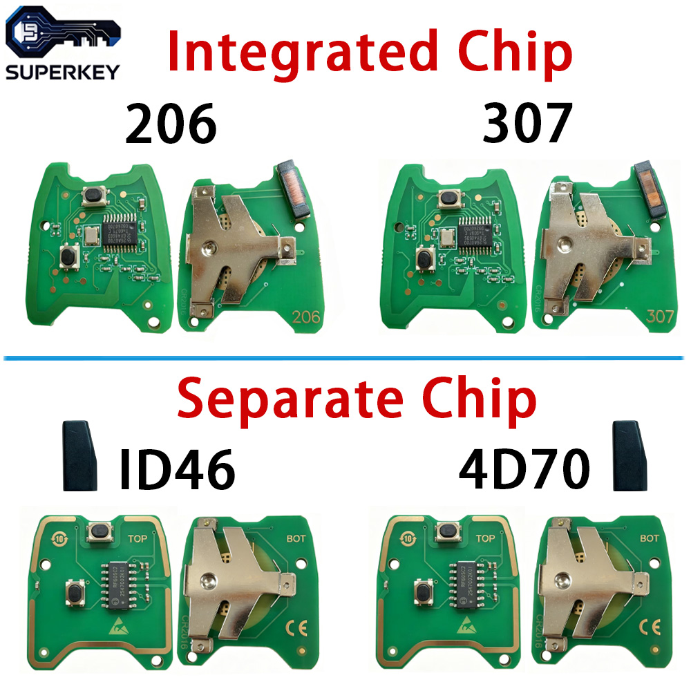 Плата 4D70 / ID46 Chip PCB 433 – обзор и цена Proto Board